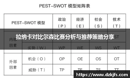 拉纳卡对比尔森比赛分析与推荐策略分享