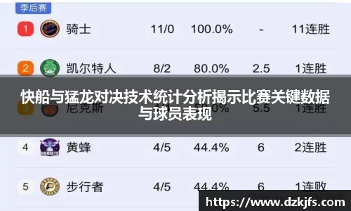 快船与猛龙对决技术统计分析揭示比赛关键数据与球员表现
