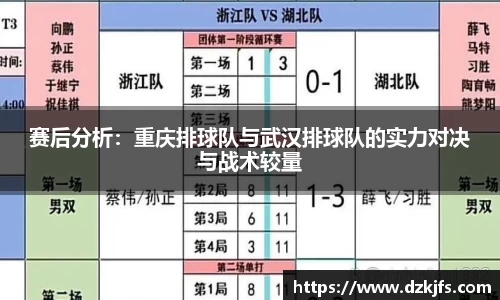 赛后分析：重庆排球队与武汉排球队的实力对决与战术较量